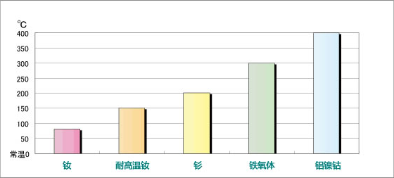 高可靠性