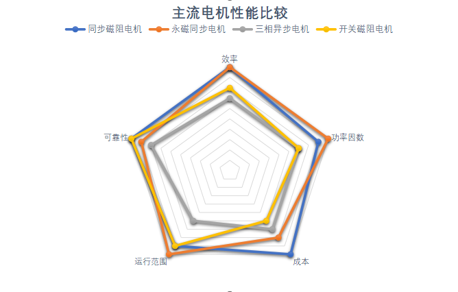 高性價(jià)比之選